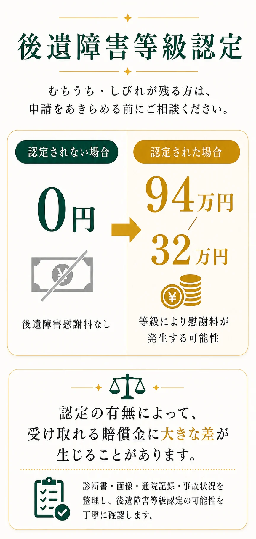 後遺障害等級認定 むちうちやしびれが残る方は申請前に相談