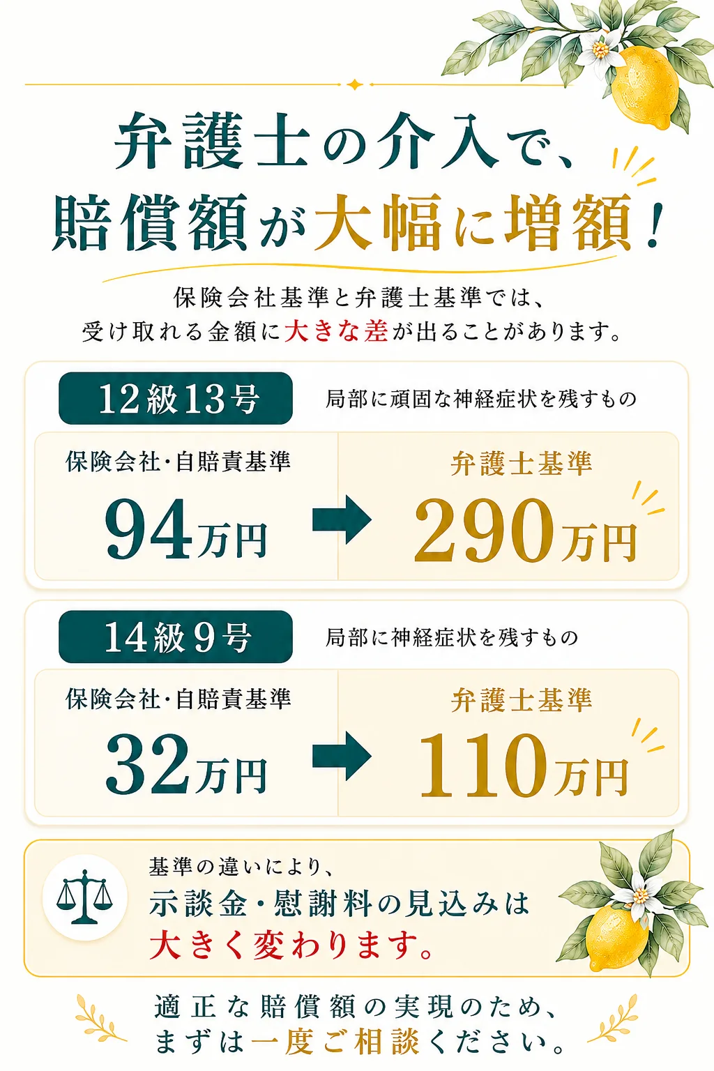弁護士介入で交通事故の賠償金が増額する可能性