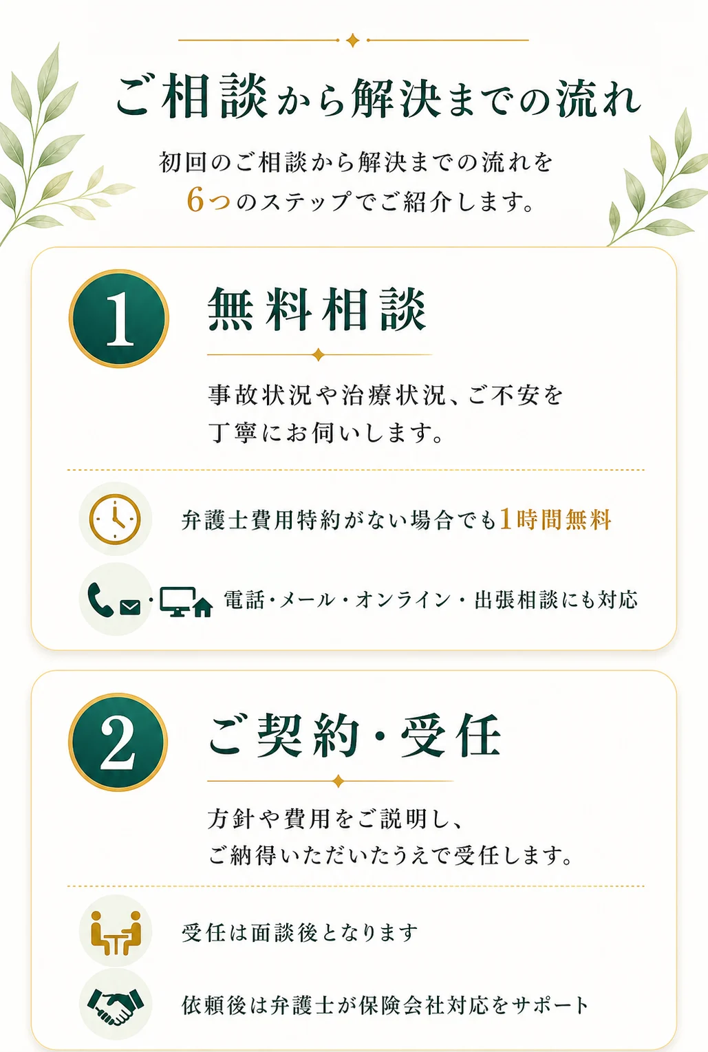 ご相談から解決までの流れ STEP1無料相談 STEP2ご契約受任