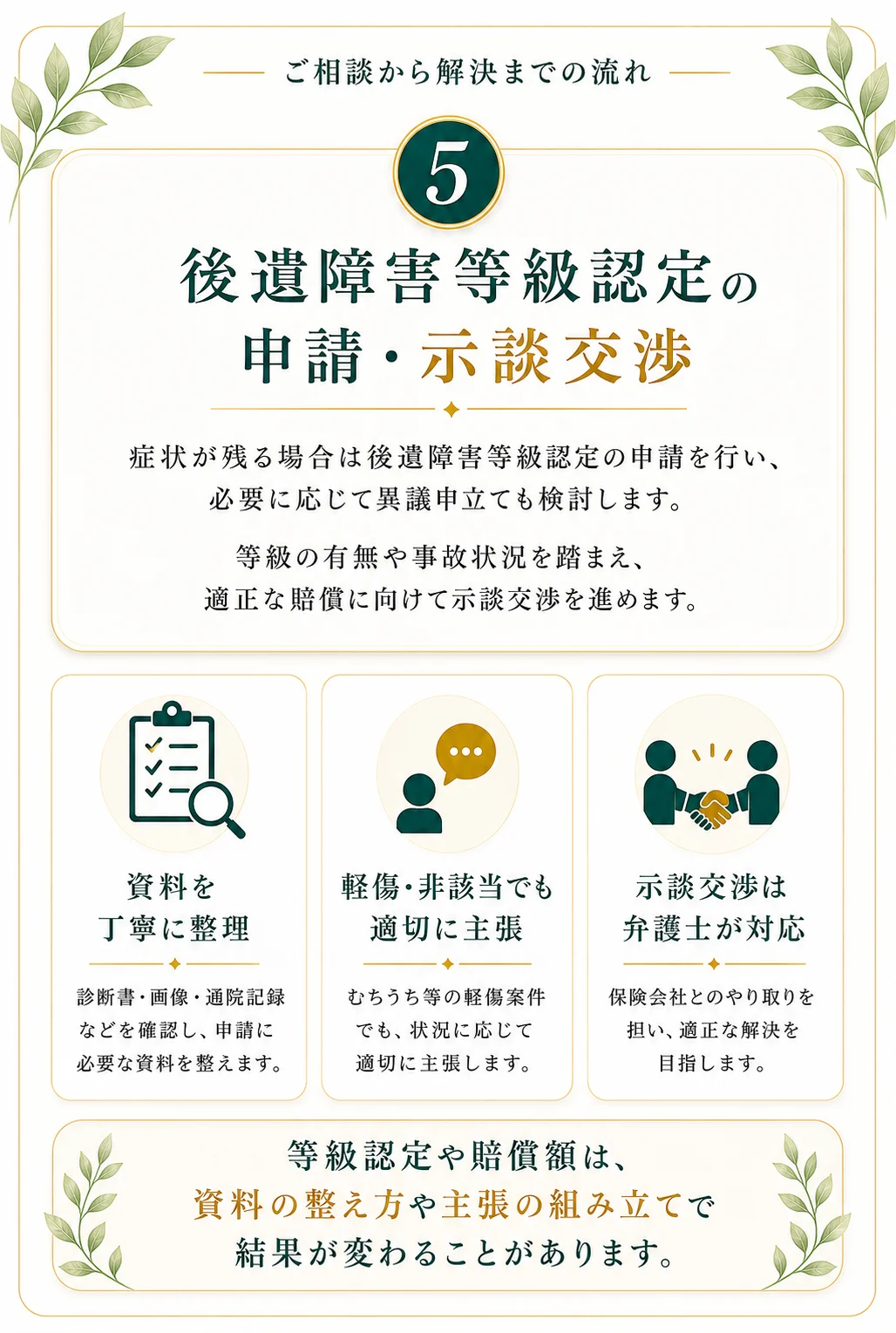 ご相談から解決までの流れ STEP5後遺障害等級認定の申請と示談交渉