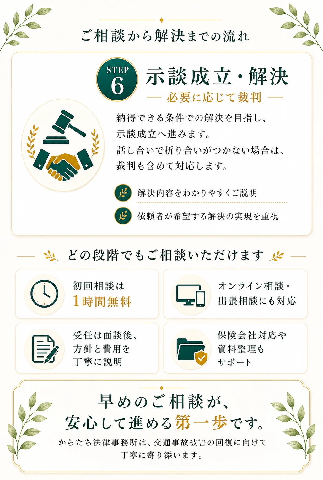 ご相談から解決までの流れ STEP6示談成立解決 早めの相談が安心